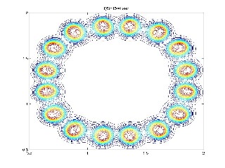 Pattern Formation con Gray Scott