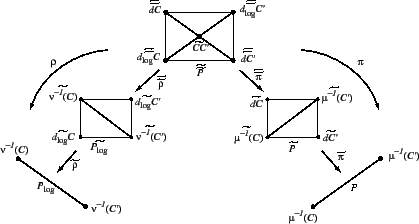 \psfig{figure=BlochFig2.eps}